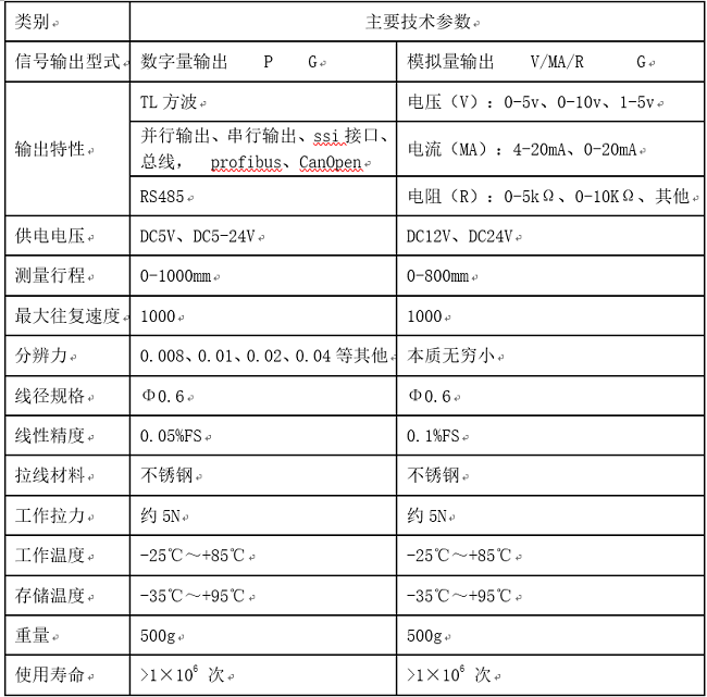 1���г�����λ�Ƃ�����